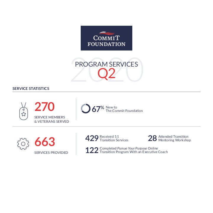 Commit Foundation 2020 Q1 Service Statistics