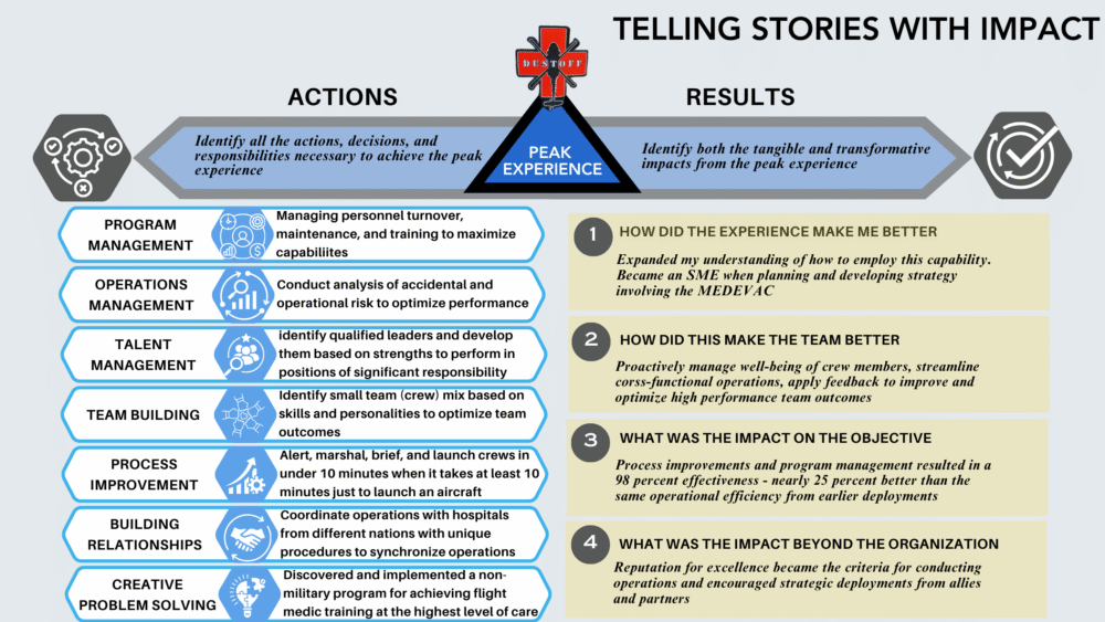 telling stories with impact