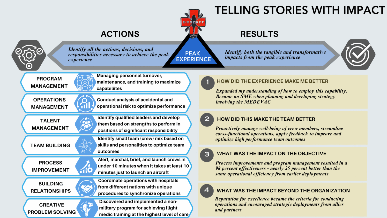 telling stories with impact